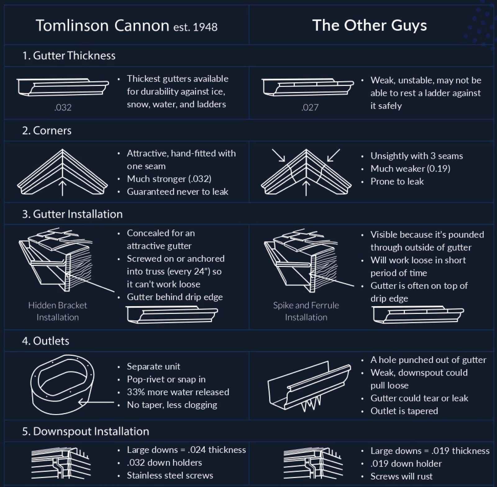 What makes us different from the “other guys”?